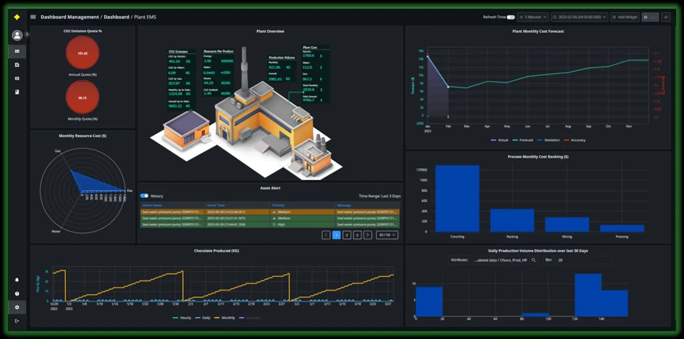Energy Monitoring